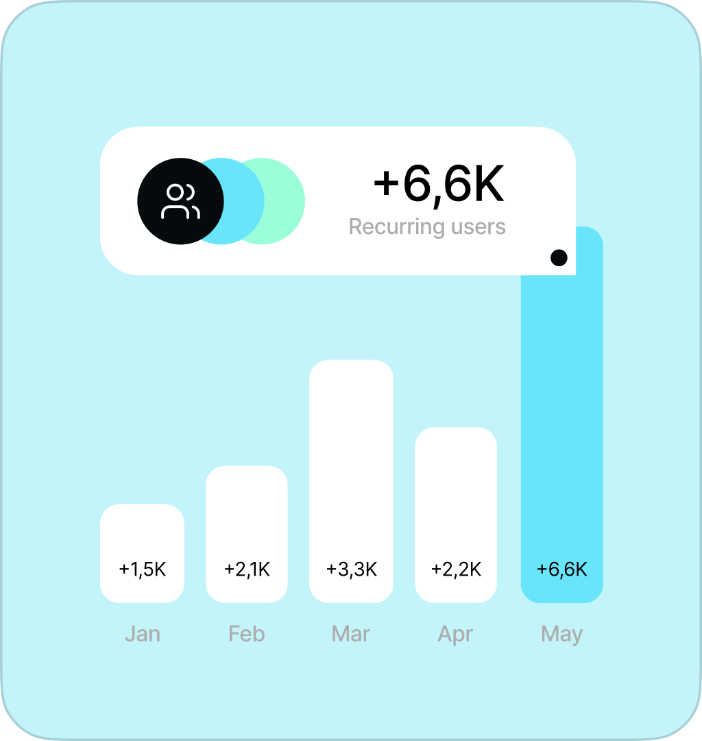 66k metric